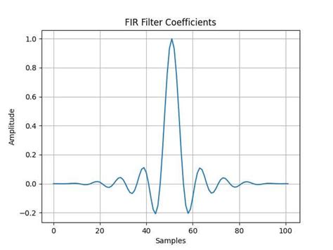 numpy fir.